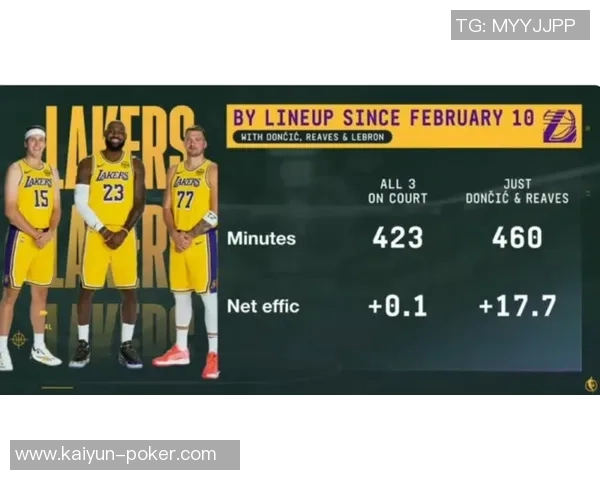 詹东里三人同场423分钟净效率微增东里单独在场460分钟表现突出